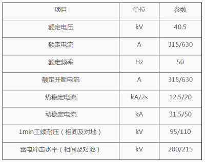 YB風(fēng)力發(fā)電專用型箱變（風(fēng)能箱式變電站）參數(shù)