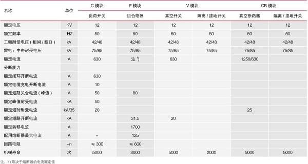 六氟化硫環(huán)網(wǎng)柜技術(shù)參數(shù)