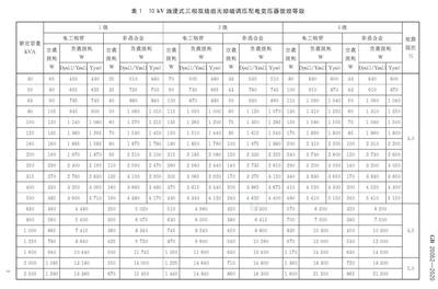 10KV油浸式變壓器能效等級