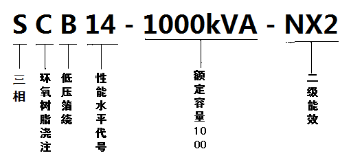 SCB14-1000kVA-NX2變壓器型號含義