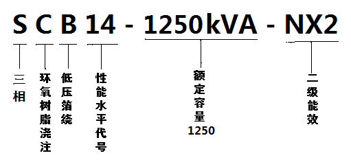 SCB14-1250/10-NX2變壓器型號含義