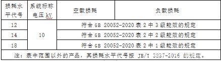 干式變壓器型號與能效等級對照表