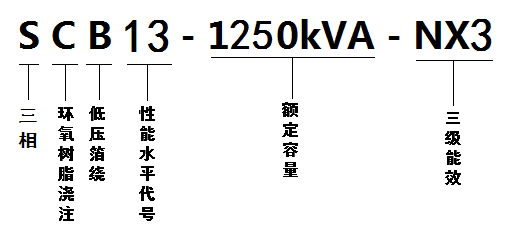 SCB13-1250kVA 變壓器型號(hào)含義