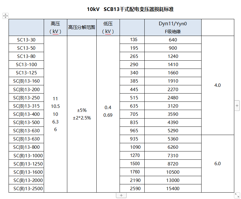 SCB3干式變壓器損耗一覽表
