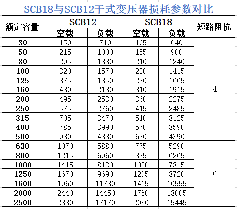 SCB18與SCB12損耗對比.png